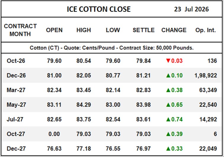 ICE Cotton Close