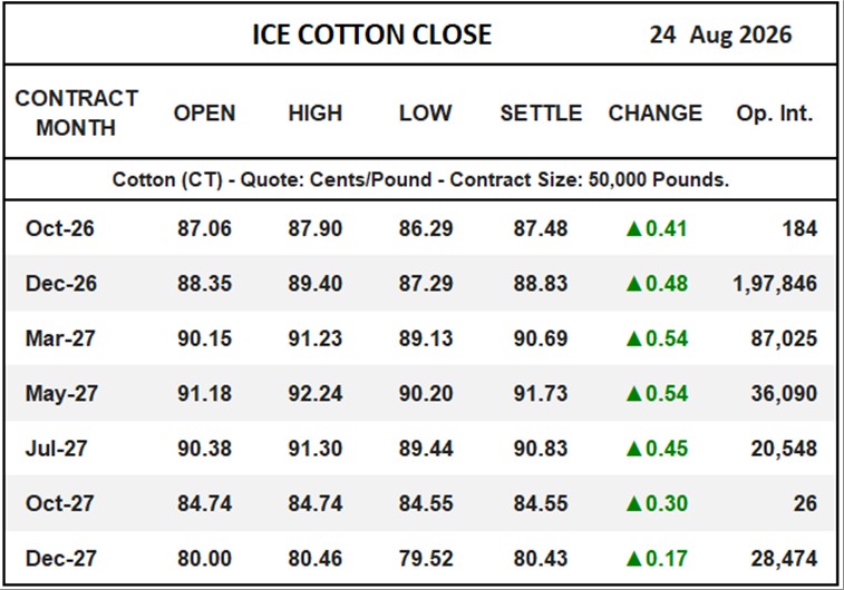 ICE Cotton Close