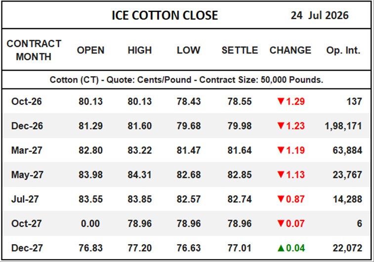 ICE Cotton Close