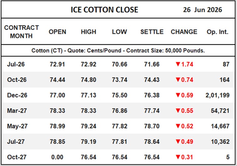 ICE Cotton Close