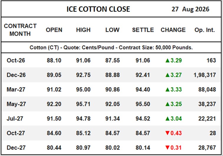 ICE Cotton Close