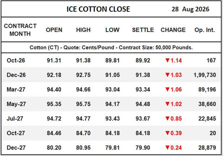 ICE Cotton Close