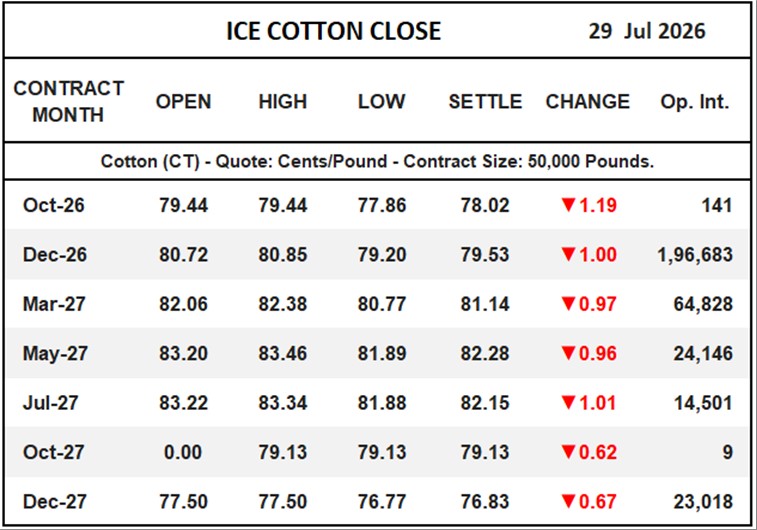 ICE Cotton Close