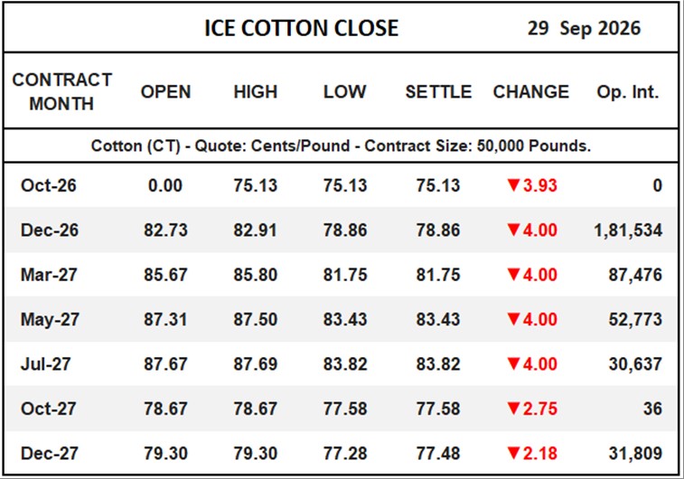 ICE Cotton Close