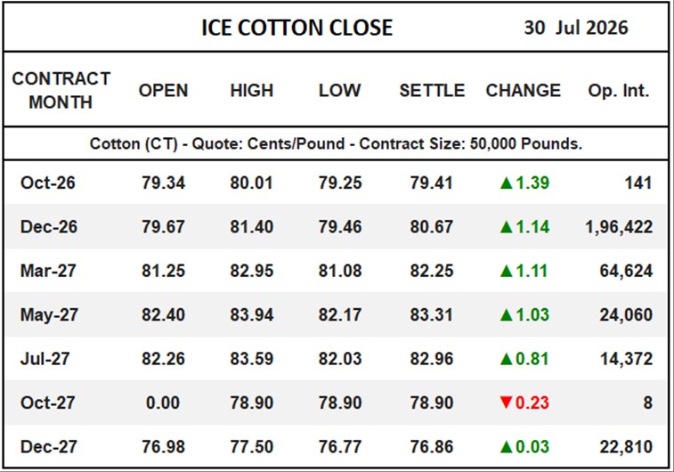 ICE Cotton Close