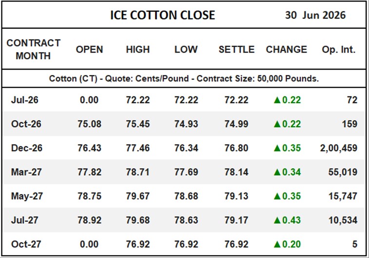 ICE Cotton Close