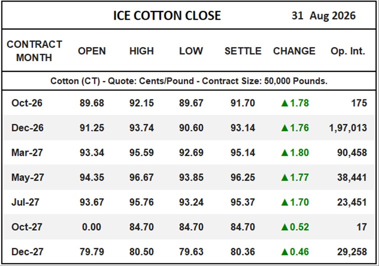 ICE Cotton Close