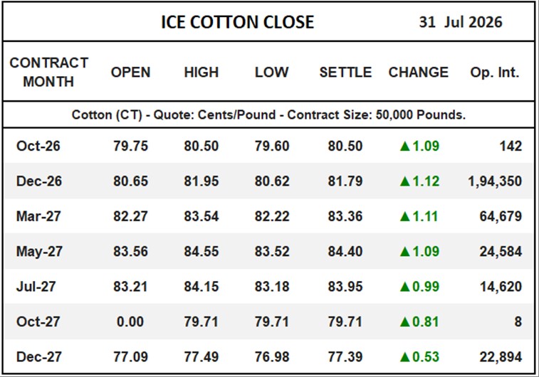 ICE Cotton Close