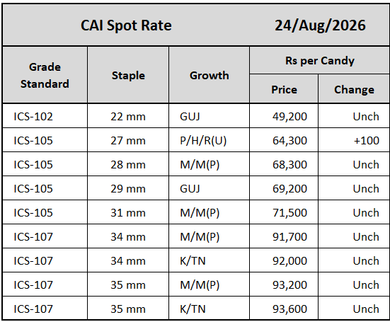CAI Spot Rate
