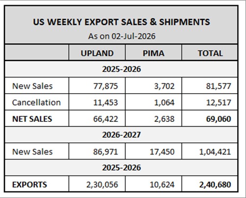 U.S. EXPORT SALES