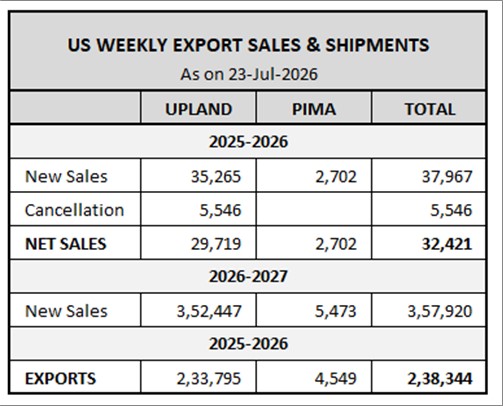 U.S. EXPORT SALES
