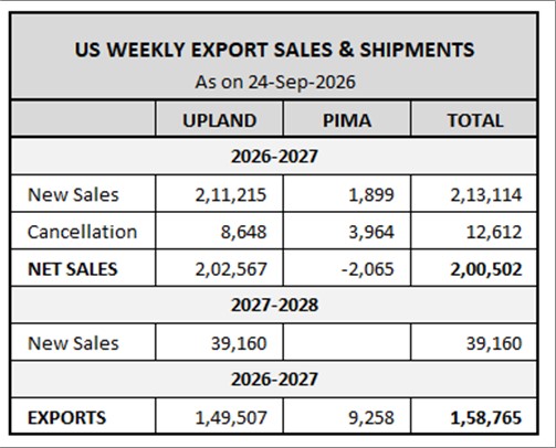 U.S. EXPORT SALES
