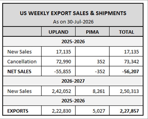 U.S. EXPORT SALES